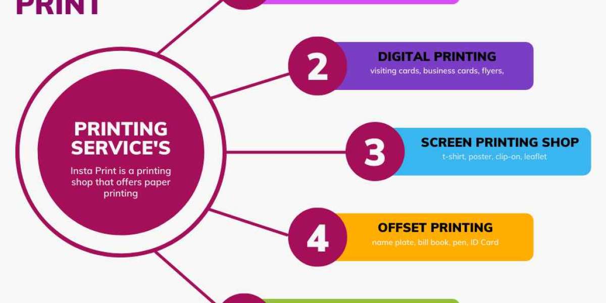 Bharti Flex Board: Digital Printing In Delhi