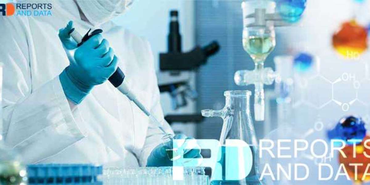 DL-Methionine Market Research Covering Growth Analysis And Industry Trends with Forecast 2028