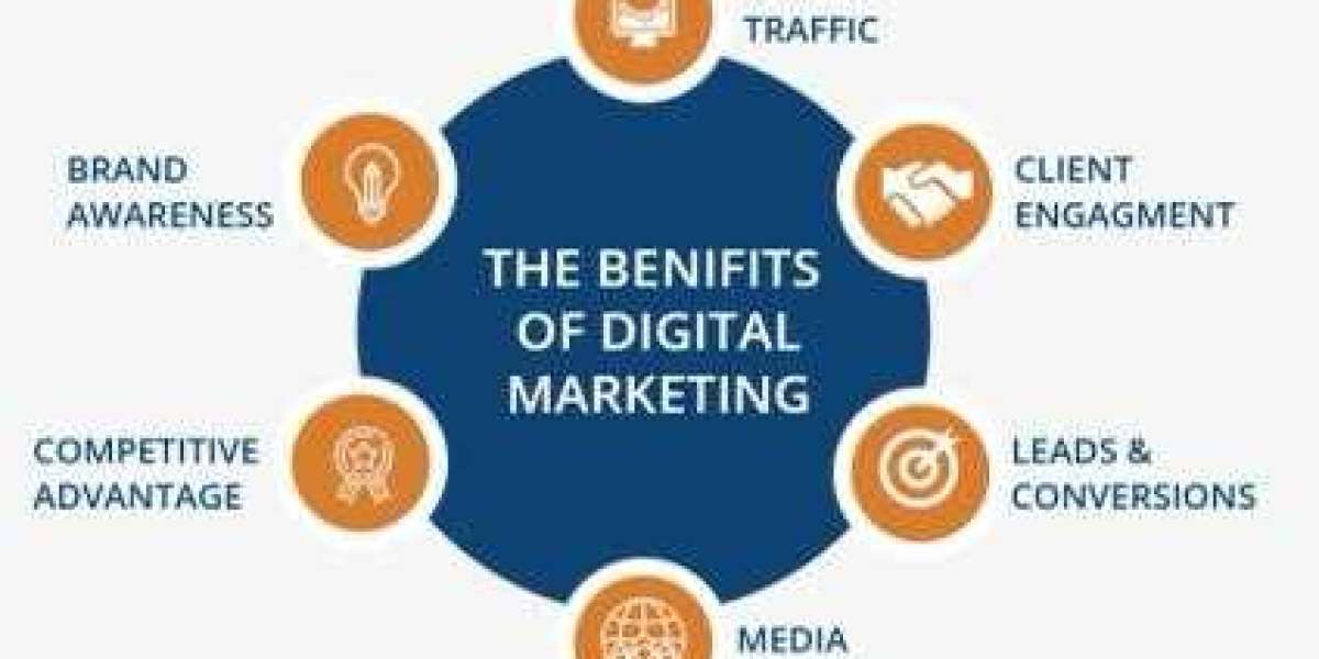 Digital Marketing Agency UK