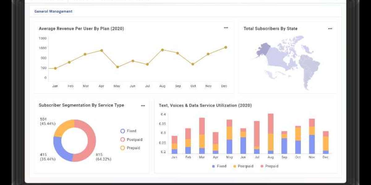 Digital Survey Research Solutions