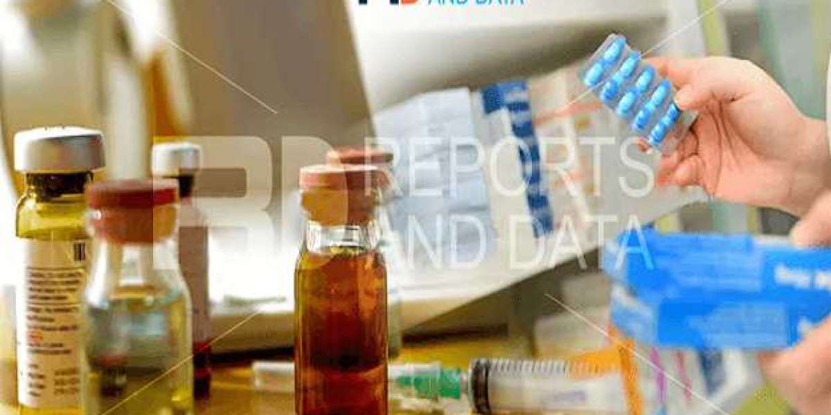 Sodium Stibogluconate Injection Market Share, Key Market Players, Trends & Forecast, 2022–2027