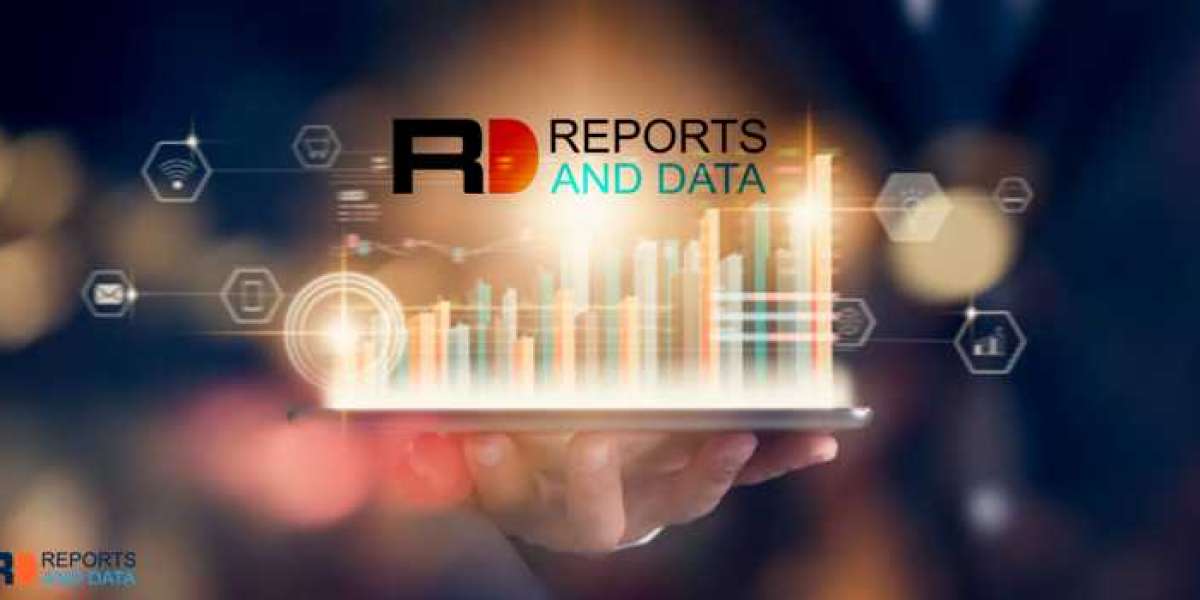 Automated Cell Culture Market Growth, Revenue Share Analysis, Company Profiles, and Forecast To 2027