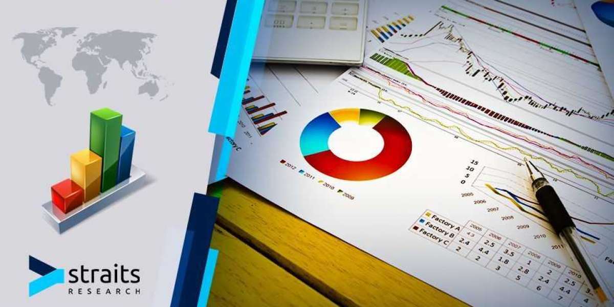 Esoteric Testing Market Size; Growth Factors, Industry Outlook to 2029