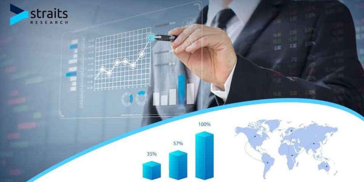 Actuators Market Analysis By Types, Application and Regional Growth