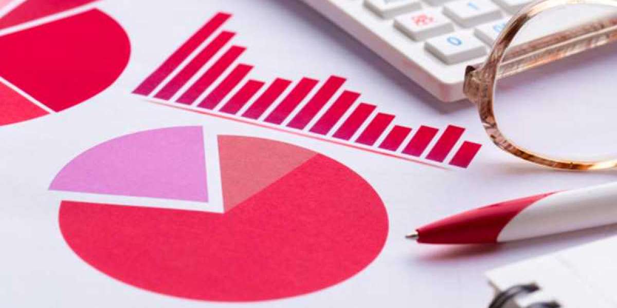 Food Safety Testing System Market Analysis Report, Size, Share, Trends, Growth, Demand and Forecast 2027