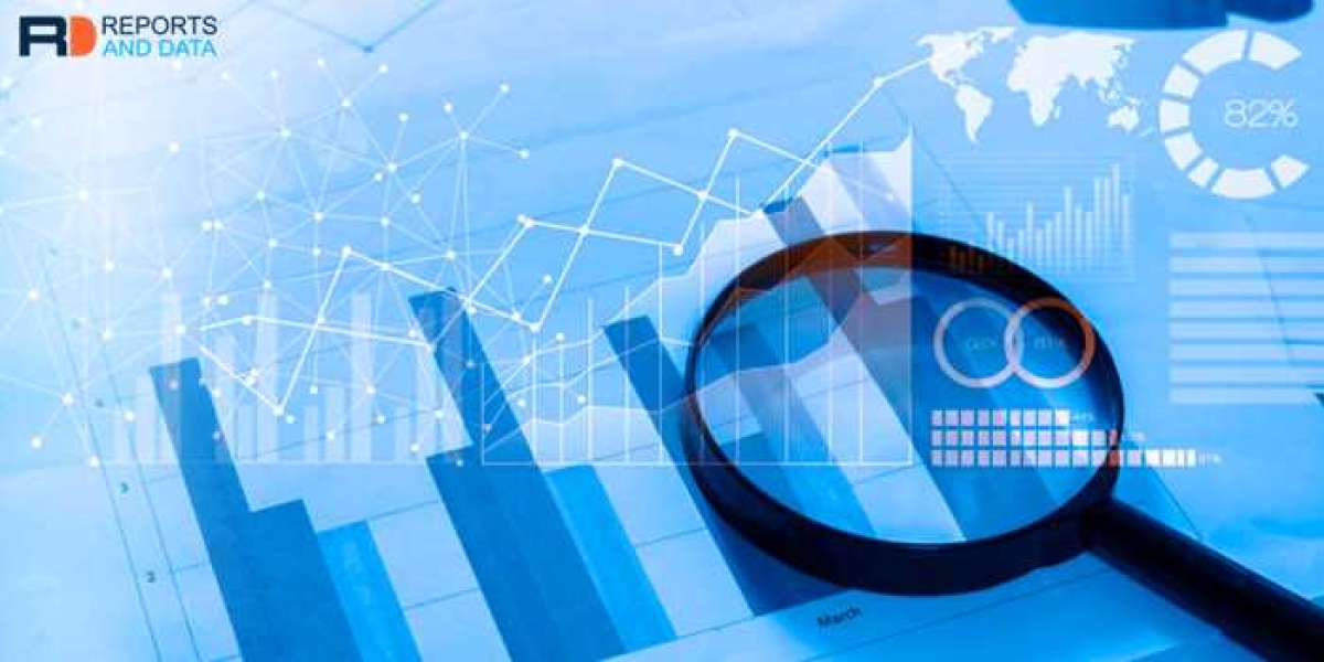 Robo advisory Banks Market Revenue Size, Trends and Factors, Regional Share Analysis & Forecast Till 2027