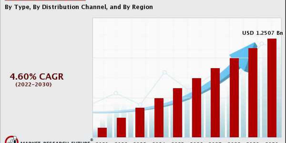 Tea Infuser Market CAGR, Volume and Value forecast year 2030