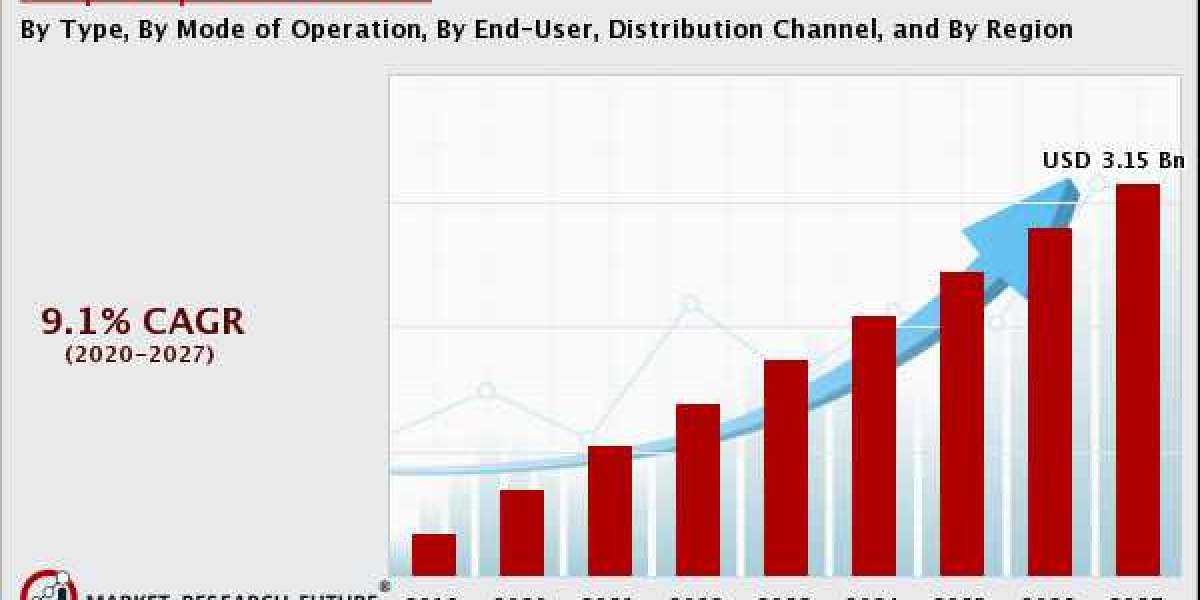 Key Soap Dispenser Market Players, Overview with Demographic Data and Latest Trends, Forecast 2027