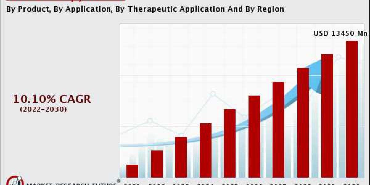 key Aromatherapy Market players | Growth, Share, Trends, Opportunities