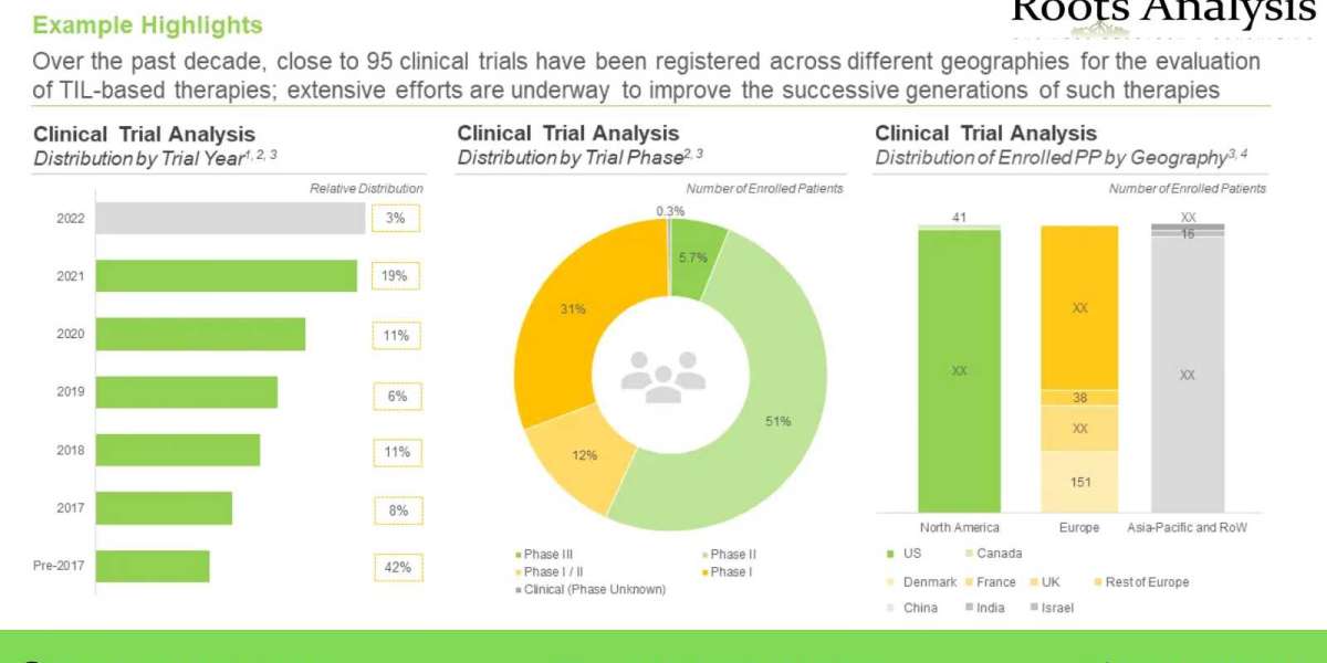 TIL-BASED THERAPY: AN INNOVATIVE WAY TO TREAT SOLID TUMORS