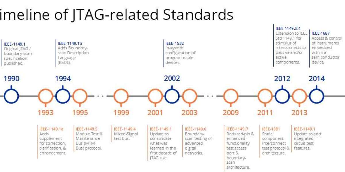 What is JTAG?