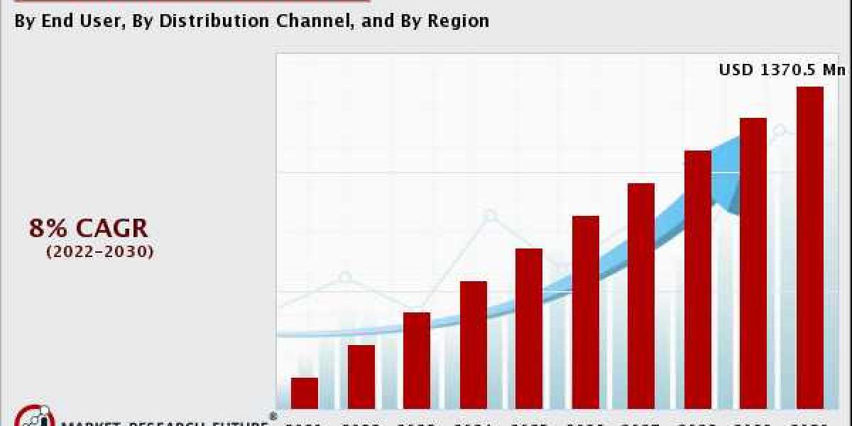 Bamboo Toothbrush Market : Industry by Segmnt Analysis By Report