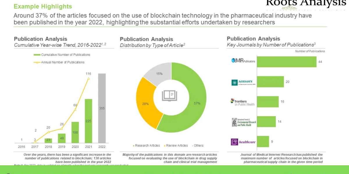 Applications of Blockchain in Various Sectors