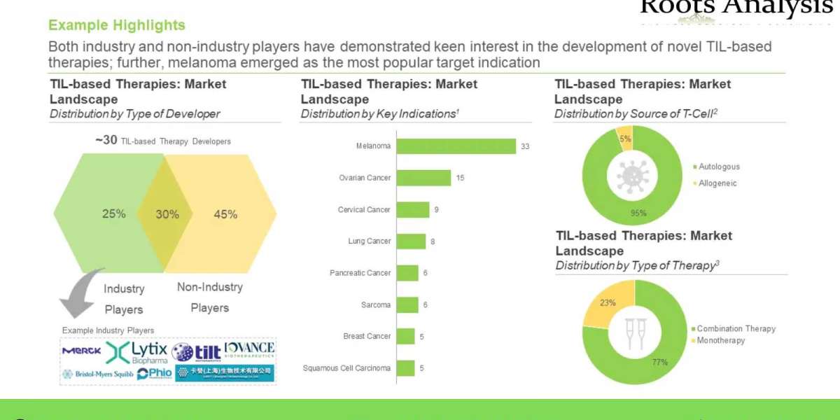 TIL Therapies: A New Paradigm in Cancer Treatment