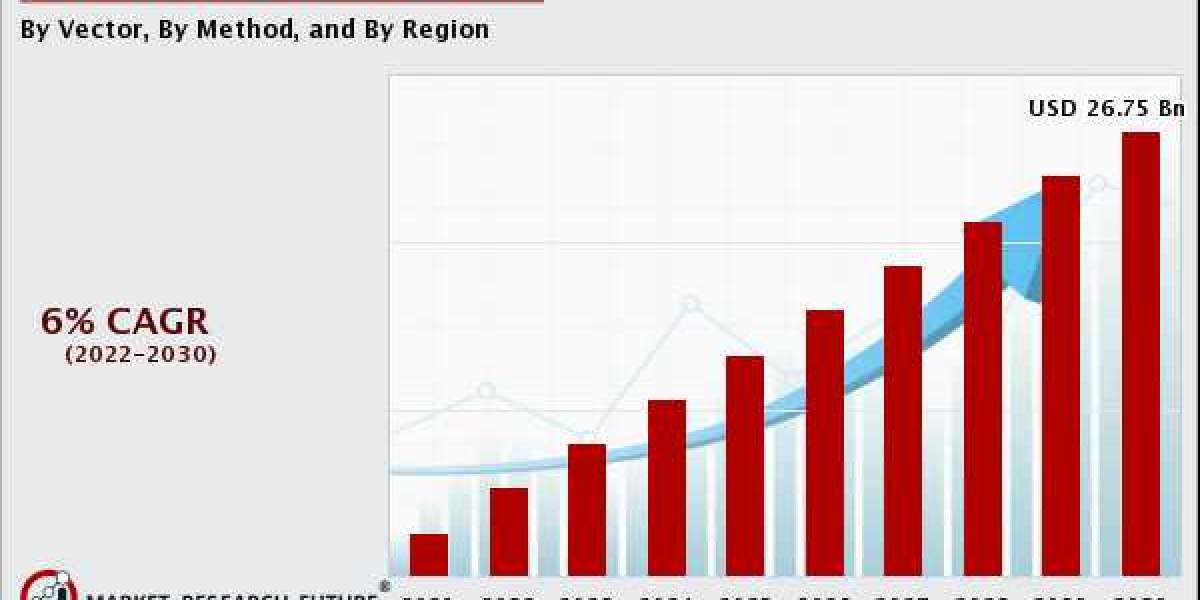 Vector Market Report Key Player, Business Prospect, Insight Forecast 2020-2030. | MRFR