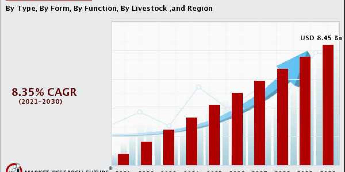 the global Eubiotics Market : Industry By report