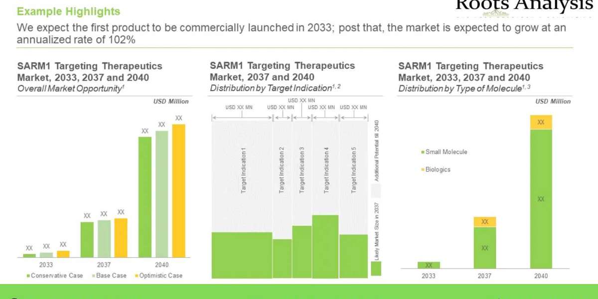 SARM1 Inhibitors: A Novel Approach Against Neurodegenerative Disorders