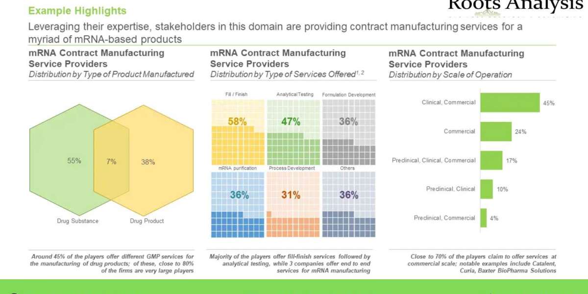 mRNA Synthesis: Manufacturing Process of Modern Revolutionary Molecule