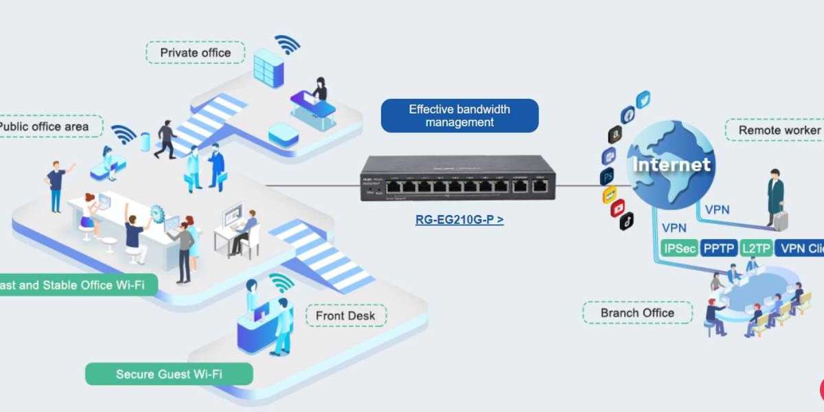 Finding the right enterprise network company