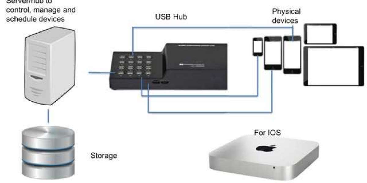 What Is Real Mobile Device Testing & Best Practices For Mobile Testing?