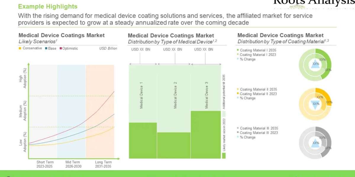 Medical Device Coatings and Modification Technologies