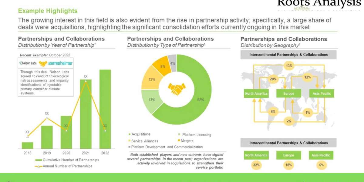 Genotoxicity Testing: Unlocking the Future Safety Assessment Opportunities