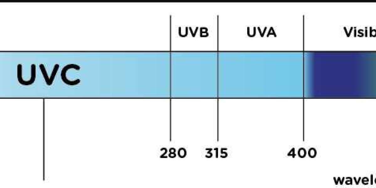 uvc disinfection