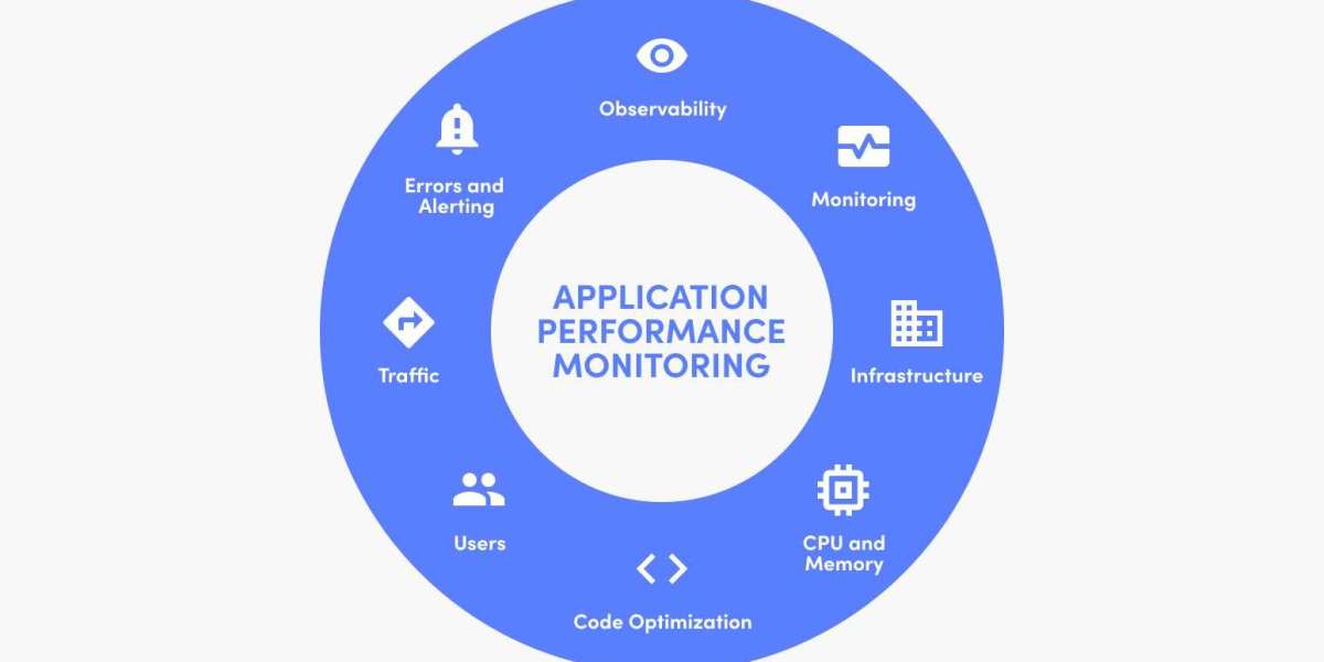 Application Performance Monitoring Tool on the Market