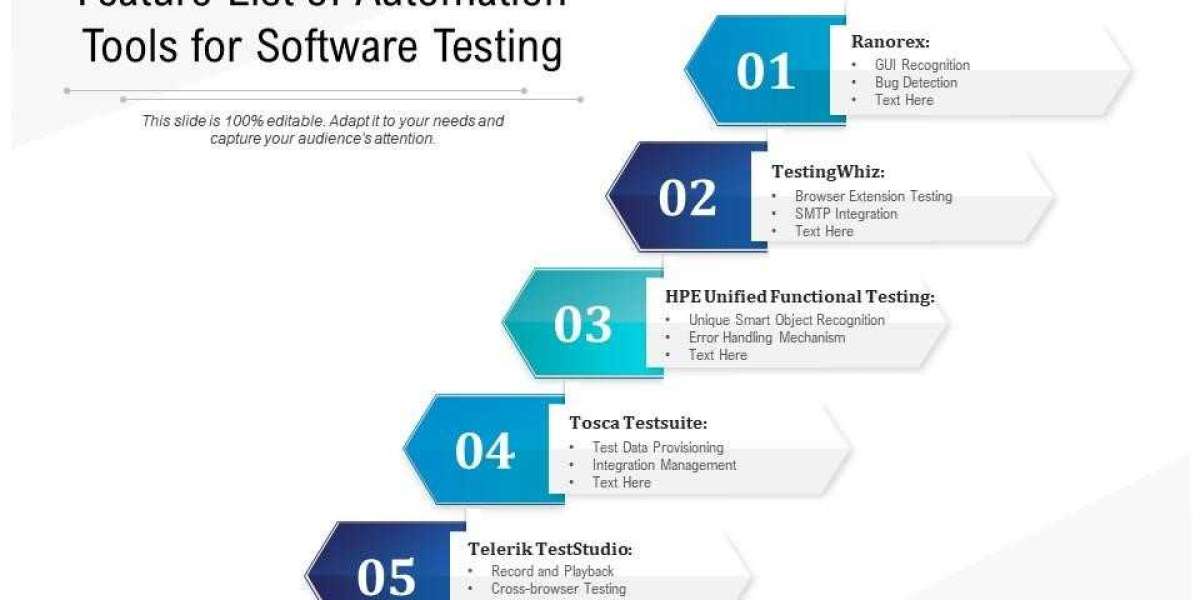 Software Testing Tools: Definition and 5 Best Ones