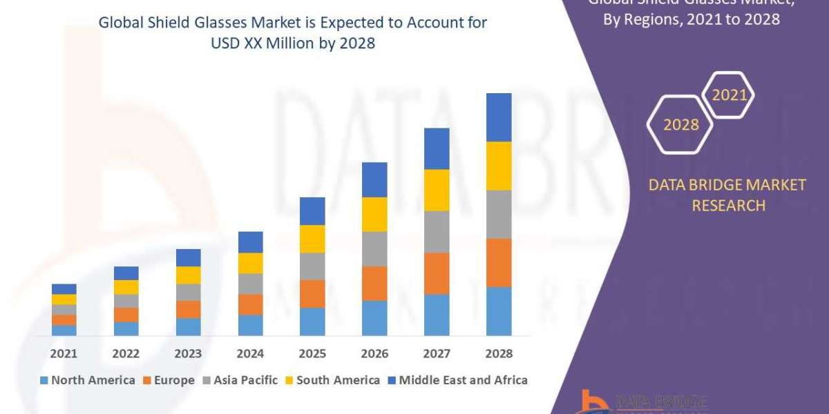 Shield Glasses Market Demand, Insights and Forecast Up to 2028