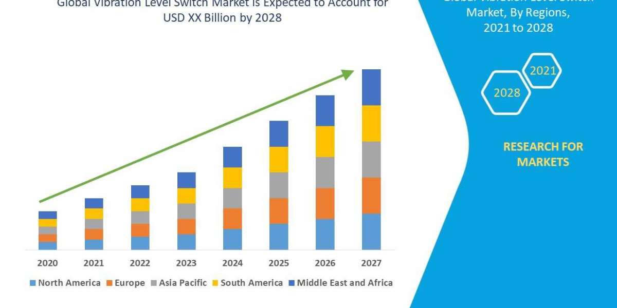 Vibration Level Switch Market Growth Prospects, Trends and Forecast Up to 2028