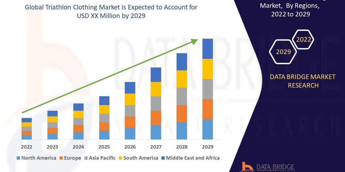 Triathlon Clothing Market Size Analysis Demand, Overview with Forecast up to 2029