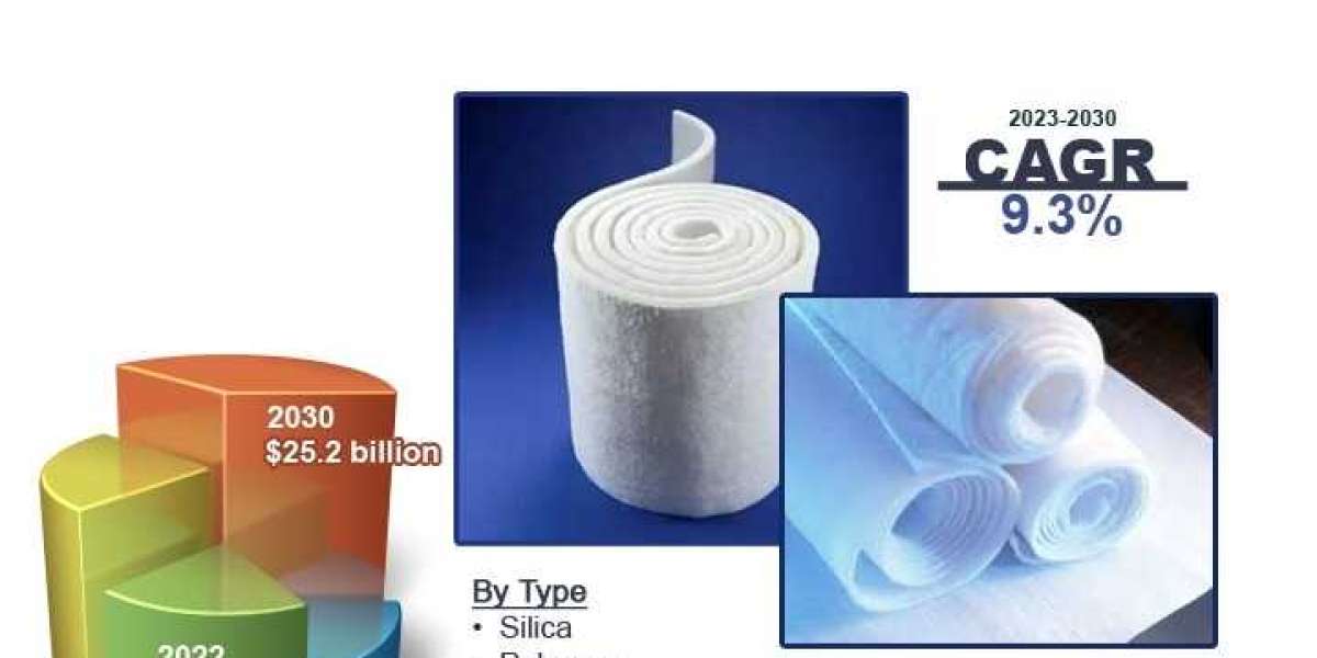 Global Europe Blanket Aerogel Market Size, Share, Growth Report 2030