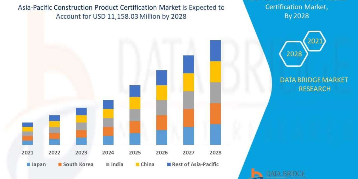 Asia-Pacific Construction Product Certification Market Size Analysis Demand, Overview with Forecast up to 2028