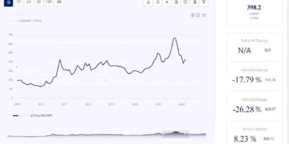 The Latest Updates on Dimethyl Ether (DME) Price Trends