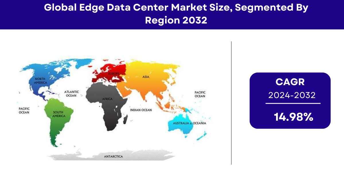 Edge Data Center Market Size & Forecast | Industry Report [2032]