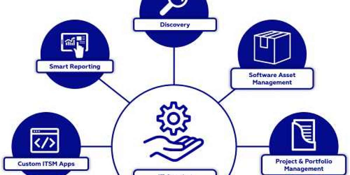 IT Service Management Market Size, Share, Growth, Trends – 2032