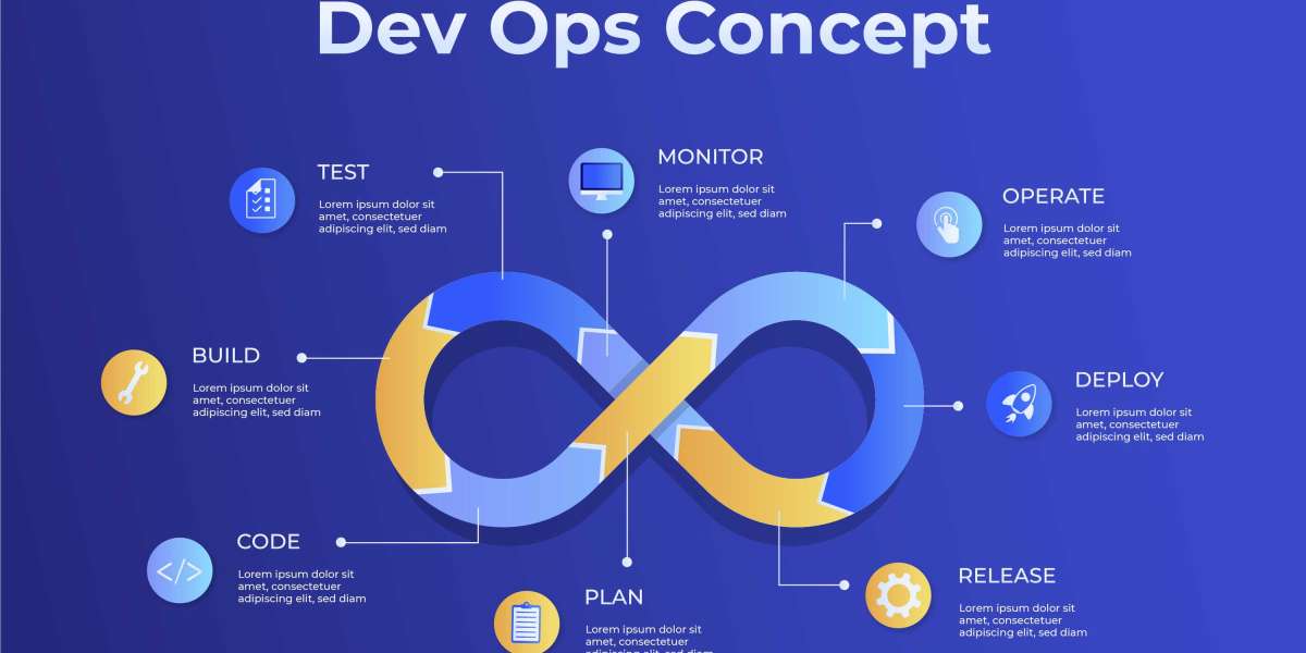 Continuous Monitoring of Machine Learning Models in DevOps