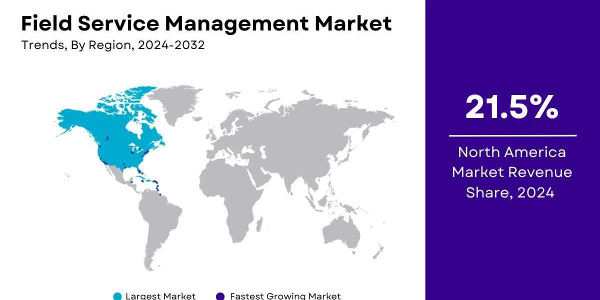 Field Service Management Market Size, Share | Global Growth Report 2032