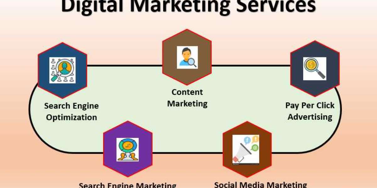 Best Digital Marketing Services to Elevate Your Brand: