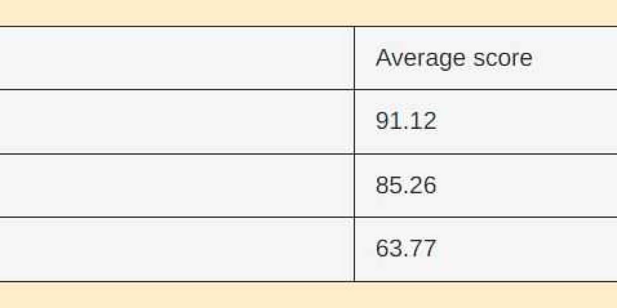 Revealing the Relationship Between Age and "Pure" Score Results of Rice Purity Test