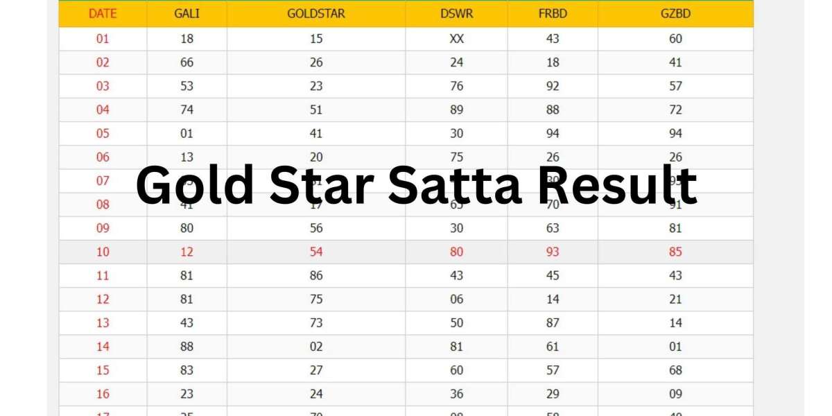 Gold Star Satta Result: Unraveling the Mystery and Exploring Alternatives