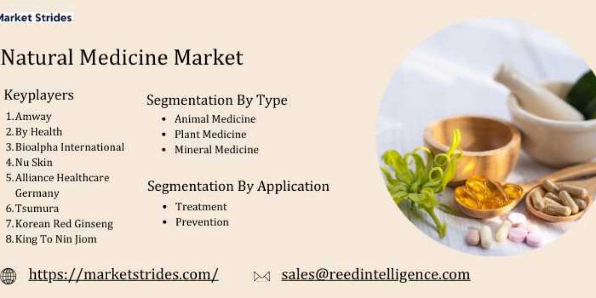 Natural Medicine Market Outlook, 2025-2033