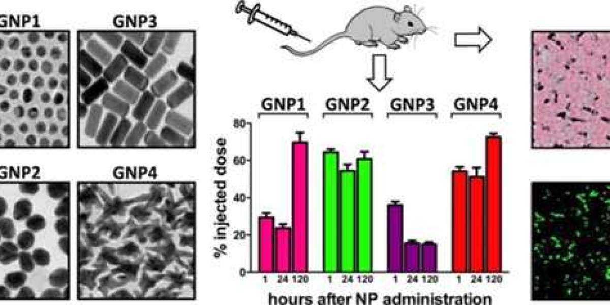 Endotoxin Free Gold Nanoparticles for Biomedical Research and Bioassay Development