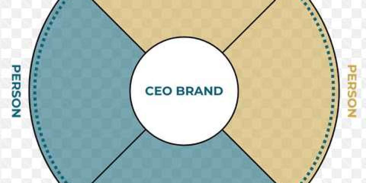 The Role of CEO Branding in Business Success