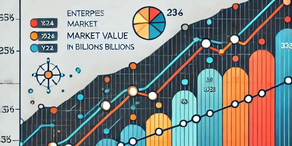 Enterprise Collaboration Market Forecast 2031: A Roadmap to Future Growth