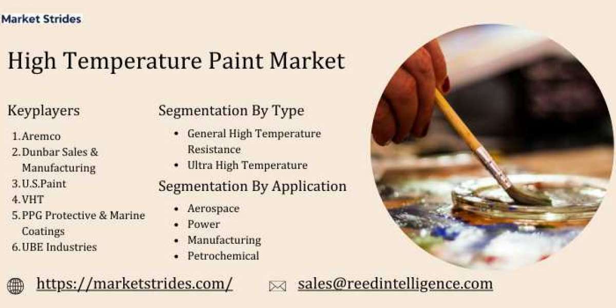 High Temperature Paint Market: Global Industry Analysis and Forecast 2033 | Market Strides