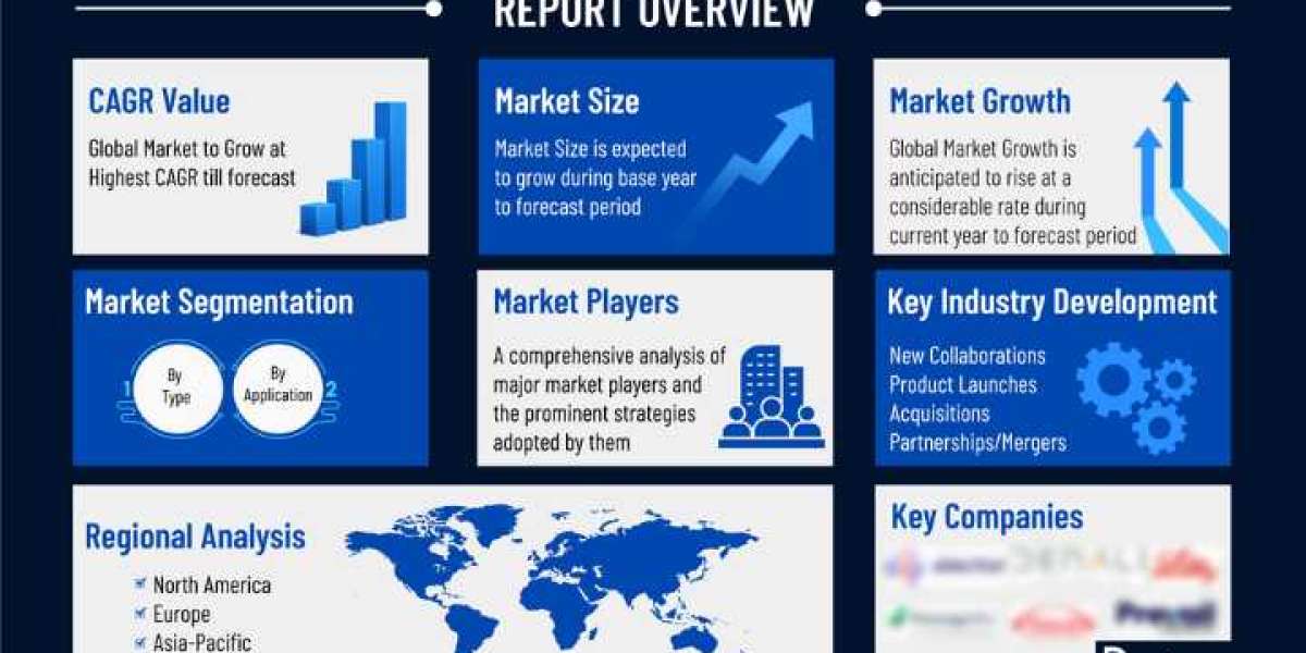 The Rising Demand in Ventral Hernia Market: A Comprehensive Overview