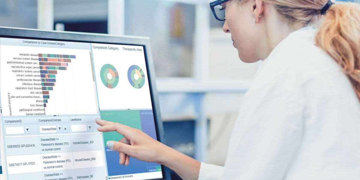 Genetic Data Analysis Software Market Size, Share, Analysis & Segmentation, Forecast 2024 -  2032