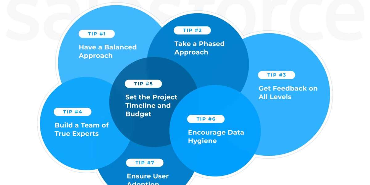 What is Salesforce Implementation Services?